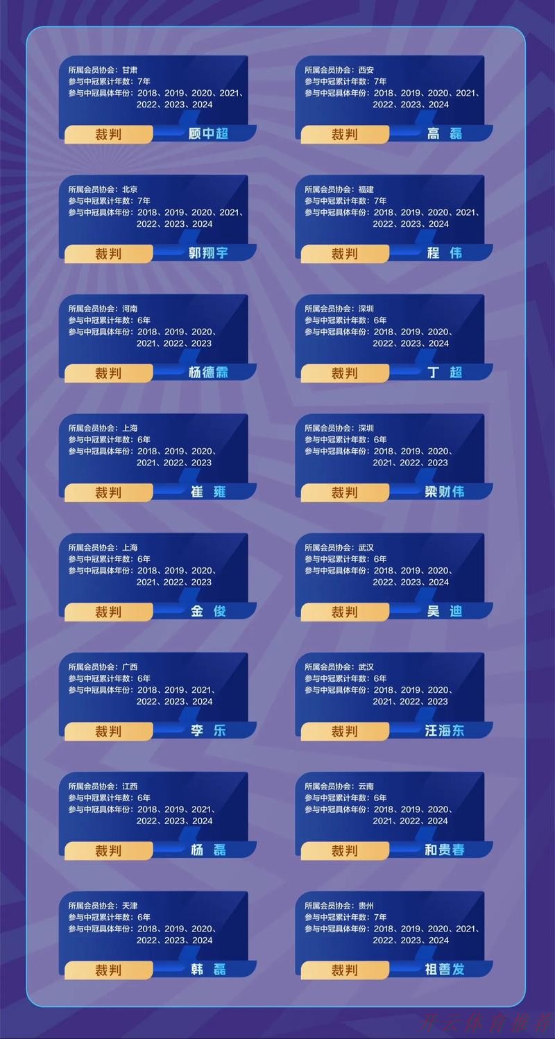 开云体育中心:中拉体育2024中冠联赛顺利收官 深圳二零二八荣获冠军! 开云体育中心:中拉体育2024中冠联赛顺利收官 深圳二零二八荣获冠军!
