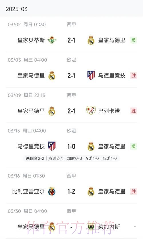 丧心病狂！皇家马德里3月14天5场&1月26天9场